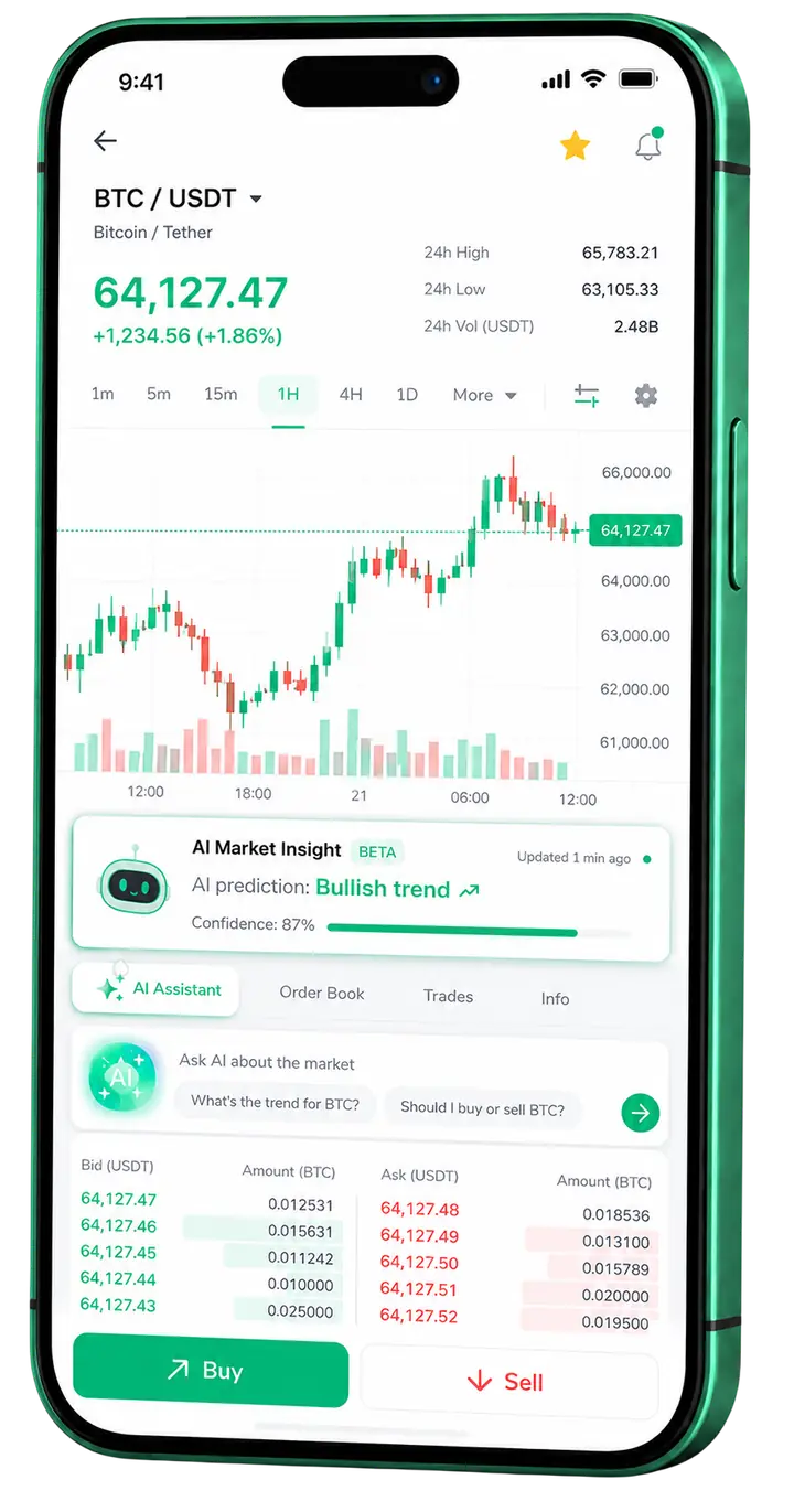 Åpen Formuestad – mobilplattform Mobilvisning av trading med Åpen Formuestad